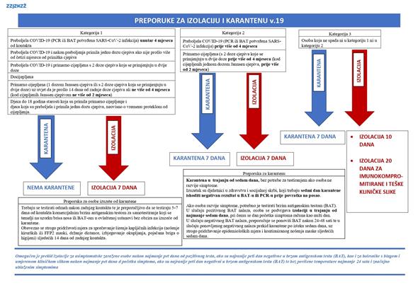 KORONAVIRUS – PREPORUKE ZA IZOLACIJU I KARANTENU