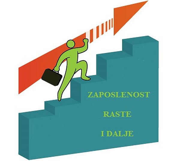 ZAPOSLENOST I DALJE RASTE